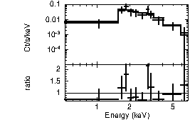 Spectrum of the GRB