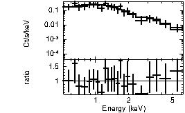 Spectrum of the GRB