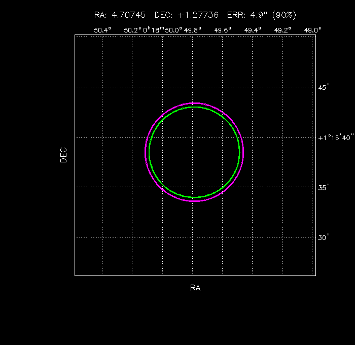 Image of the GRB positions