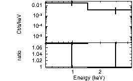 Spectrum of the GRB