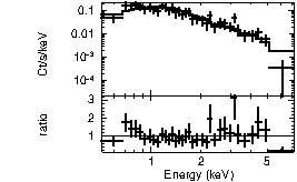 Spectrum of the GRB