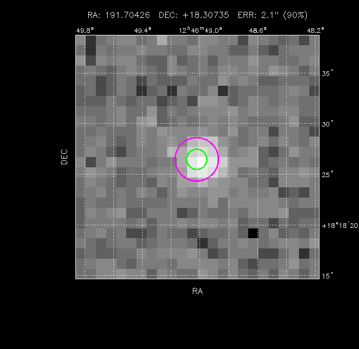 Image of the GRB positions