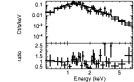 Spectrum of the GRB