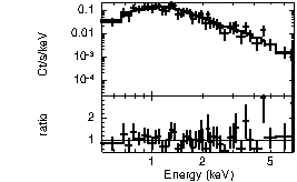 Spectrum of the GRB