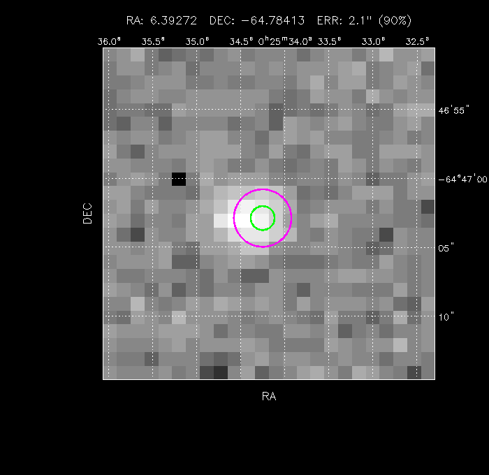 Image of the GRB positions