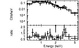 Spectrum of the GRB