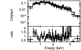 Spectrum of the GRB