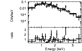 Spectrum of the GRB