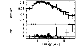 Spectrum of the GRB