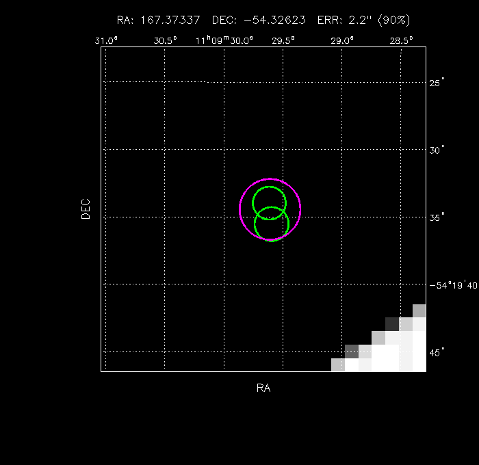 Image of the GRB positions