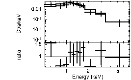 Spectrum of the GRB