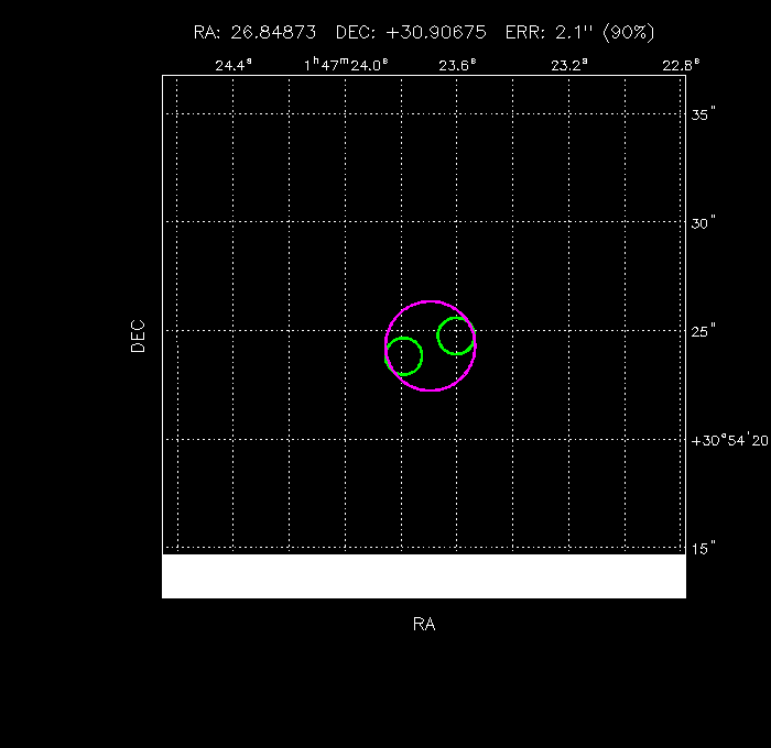 Image of the GRB positions