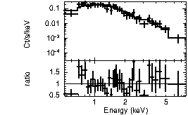 Spectrum of the GRB