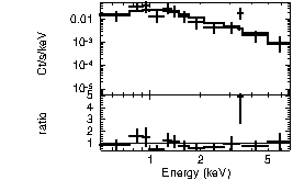 Spectrum of the GRB