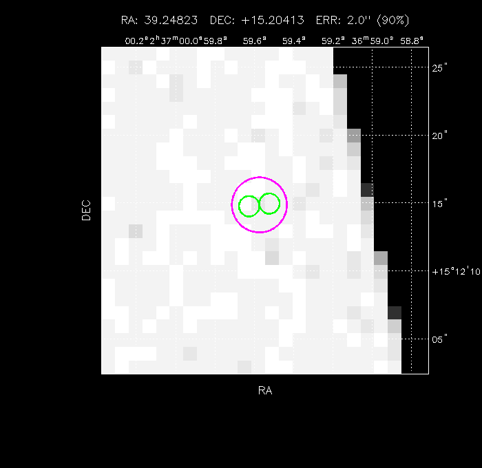 Image of the GRB positions