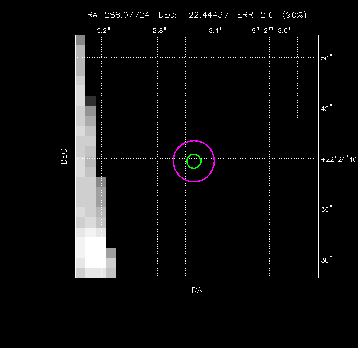 Image of the GRB positions