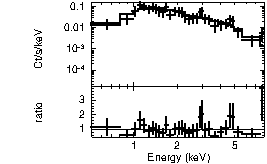 Spectrum of the GRB