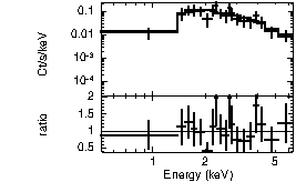 Spectrum of the GRB