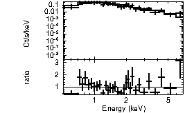 Spectrum of the GRB