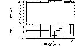 Spectrum of the GRB