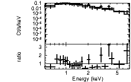 Spectrum of the GRB