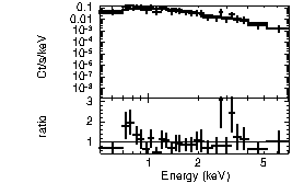 Spectrum of the GRB