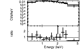 Spectrum of the GRB