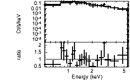 Spectrum of the GRB