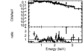 Spectrum of the GRB