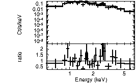 Spectrum of the GRB