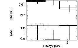 Spectrum of the GRB