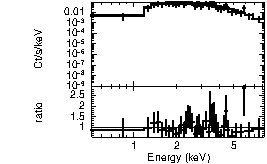 Spectrum of the GRB