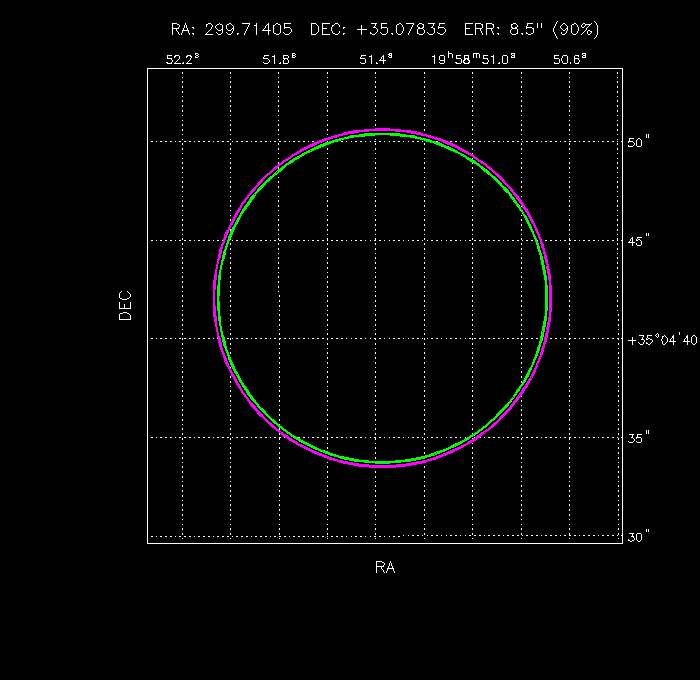 Image of the GRB positions