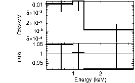 Spectrum of the GRB