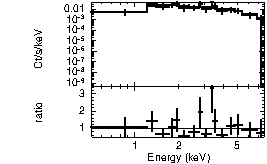 Spectrum of the GRB