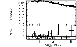 Spectrum of the GRB