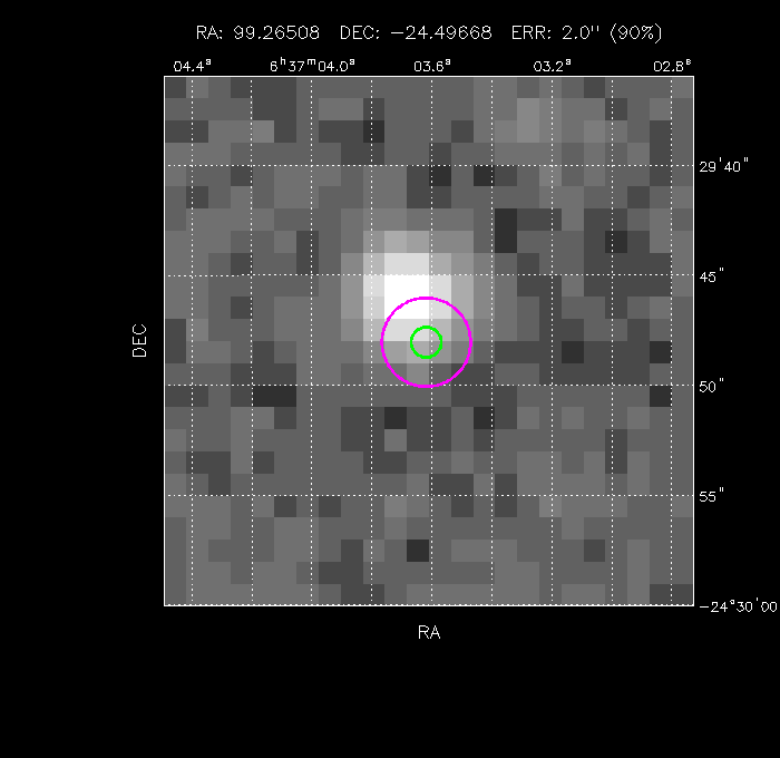 Image of the GRB positions