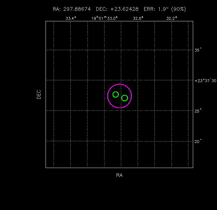 Image of the GRB positions