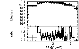 Spectrum of the GRB