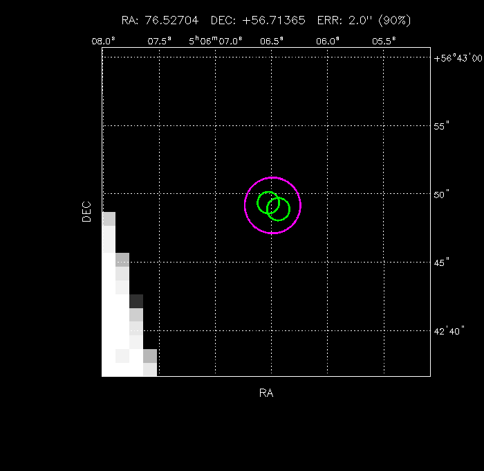 Image of the GRB positions