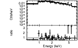 Spectrum of the GRB