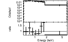 Spectrum of the GRB