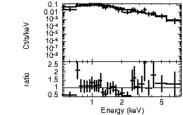 Spectrum of the GRB