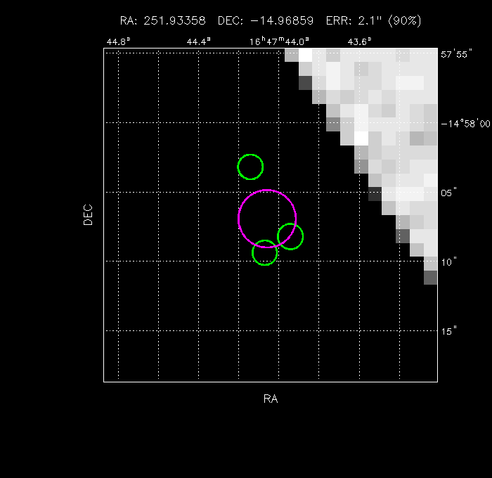 Image of the GRB positions