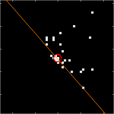 Image of the SPER data