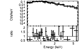 Spectrum of the GRB