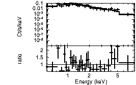 Spectrum of the GRB