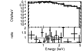 Spectrum of the GRB