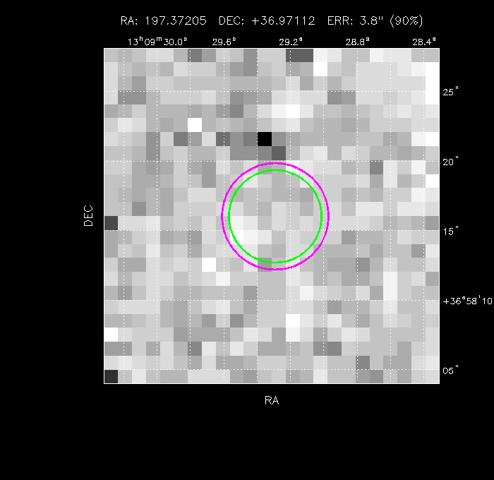 Image of the GRB positions