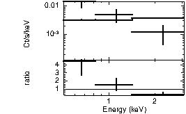 Spectrum of the GRB